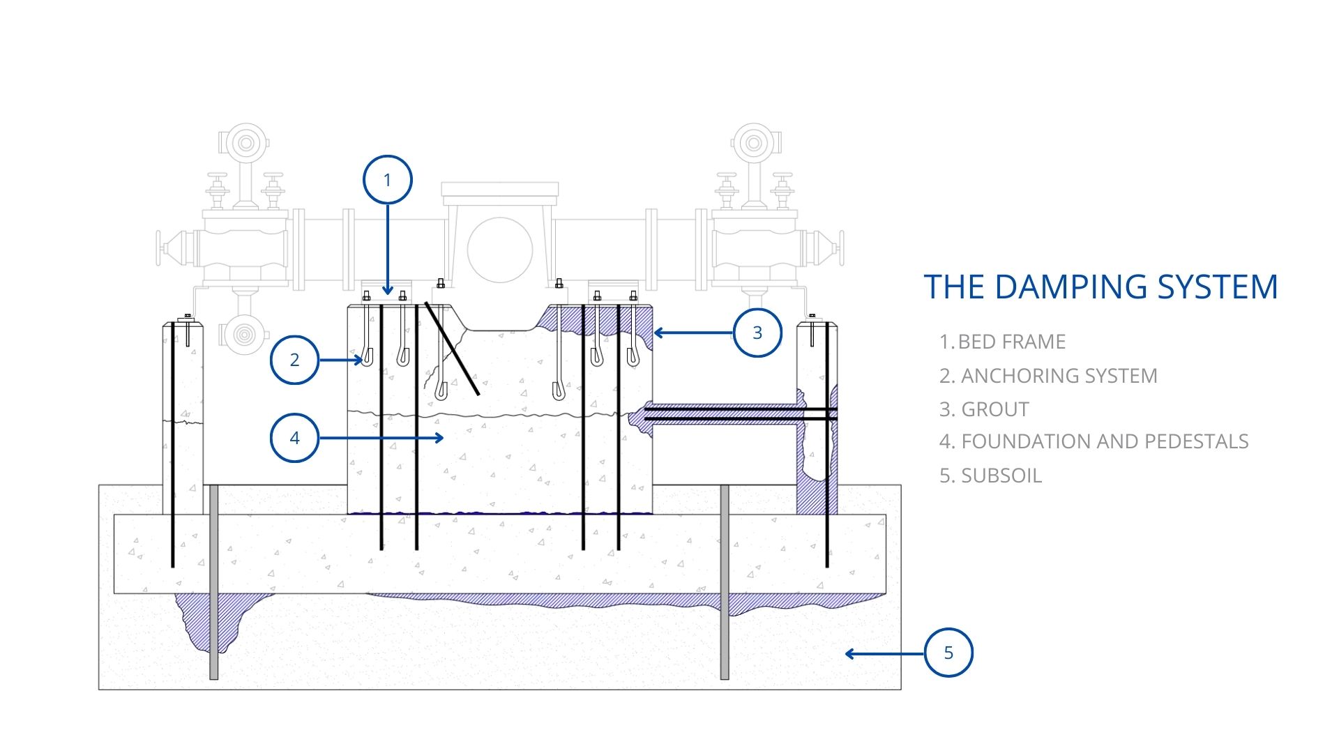 Dynamic & Static Foundation Engineering - Apoltec - Products & Services SL